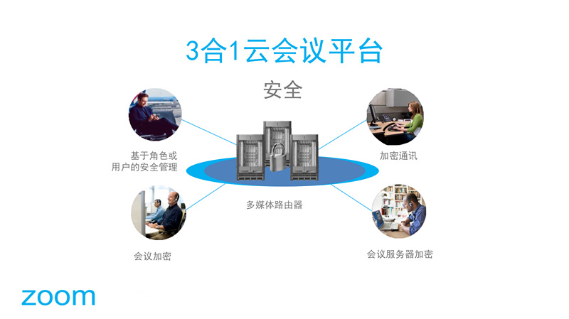 zoom遠(yuǎn)程會(huì)議系統(tǒng)