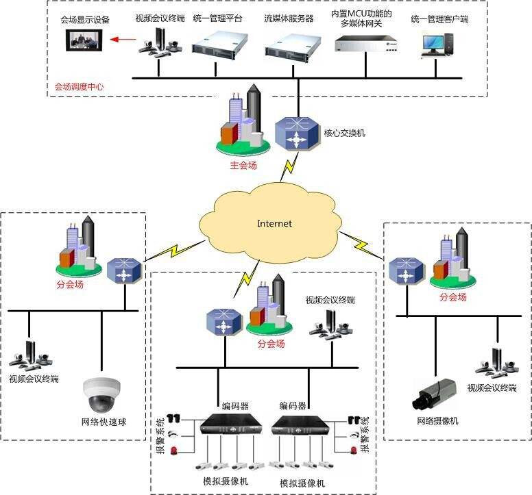 萬事達(dá)卡峰會